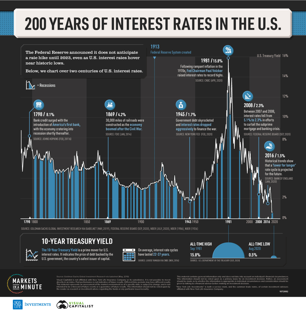 Everything You Need to Know About Today’s Mortgage Rates