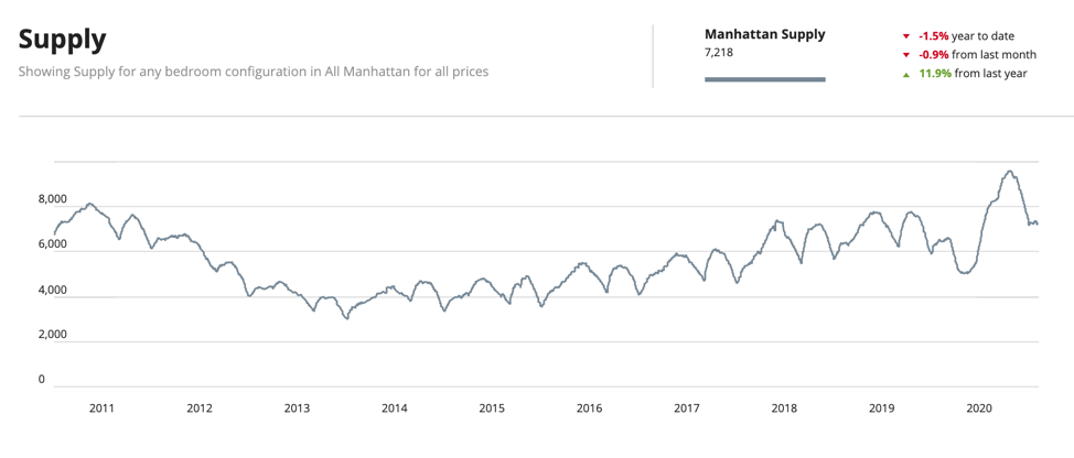february 2021 new york city real estate market data