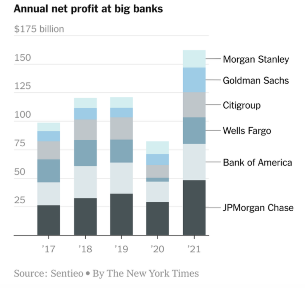 real estate and wall street